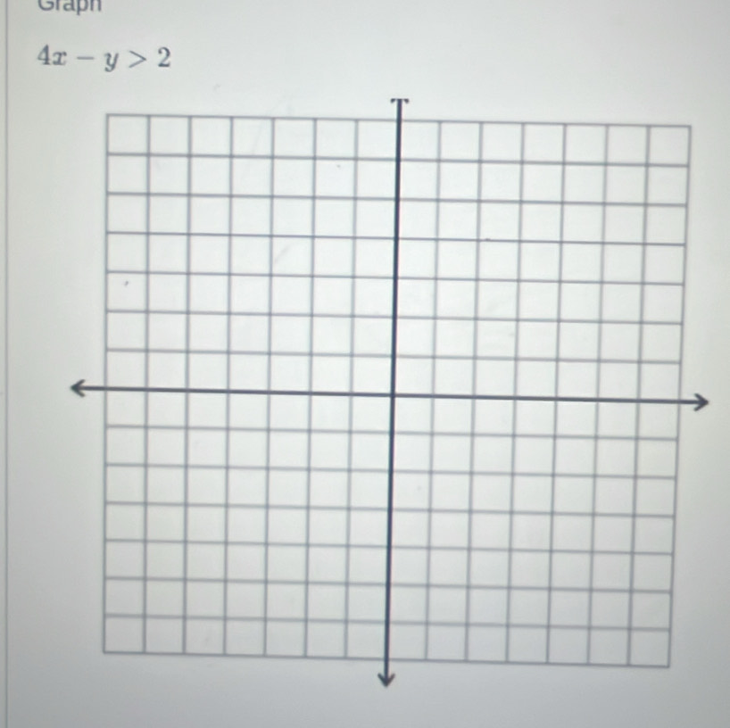 Graph
4x-y>2