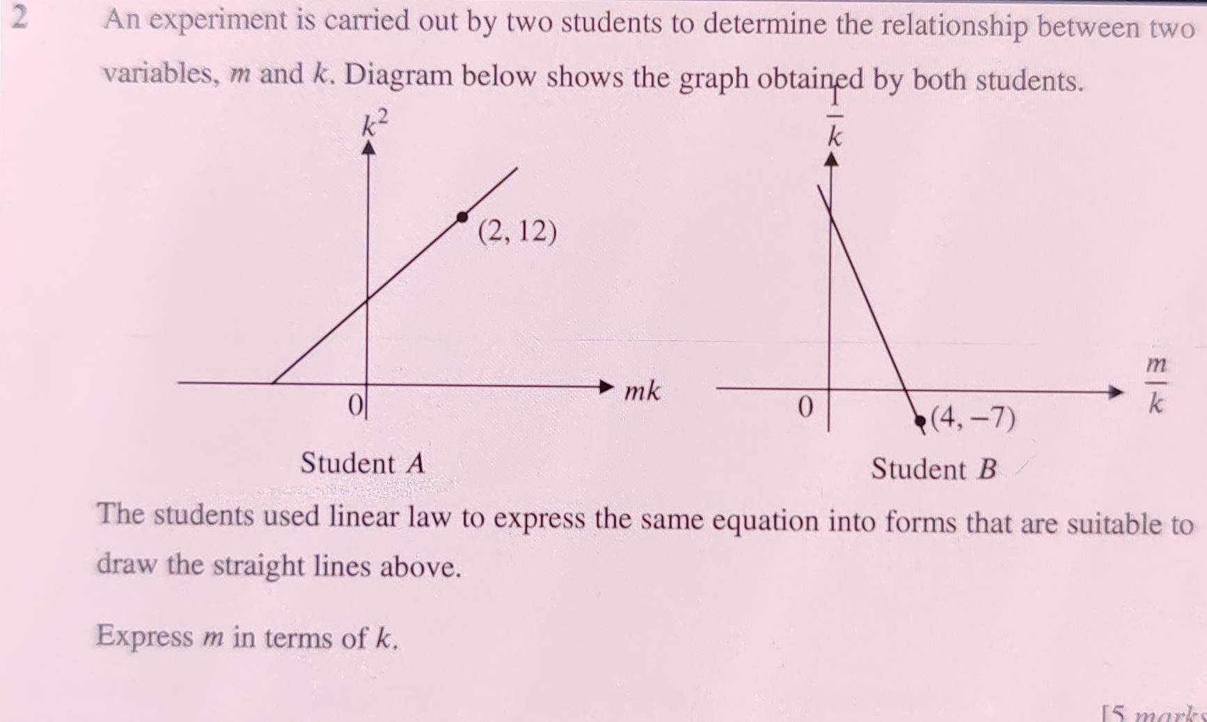 An experiment is carried out by two students to determine the relationship between two
variables, m and k. Diagram below shows the graph obtained by both students.
Student A Student B
The students used linear law to express the same equation into forms that are suitable to
draw the straight lines above.
Express m in terms of k.
15 marks