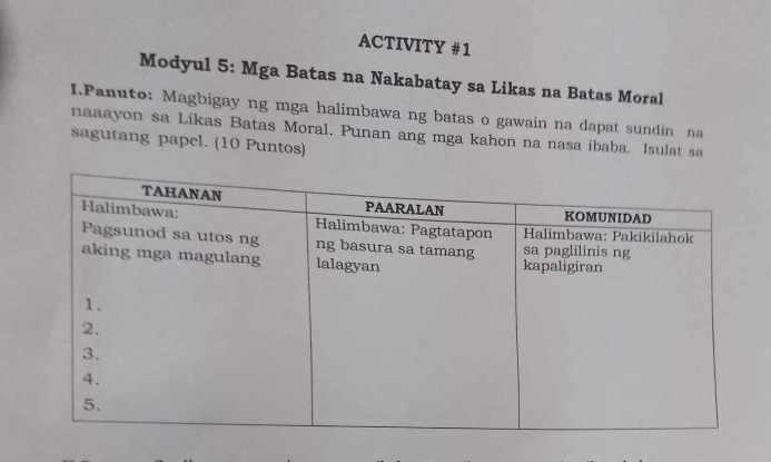 ACTIVITY #1 
Modyul 5: Mga Batas na Nakabatay sa Likas na Batas Moral 
I.Panuto: Magbigay ng mga halimbawa ng batas o gawain na dapat sundin na 
naaayon sa Likas Batas Moral. Punan ang mga kahon na nasa ibaba. Isulat sa 
sagutang papel. (10 Puntos)