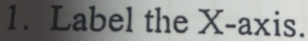 Label the X-axis.