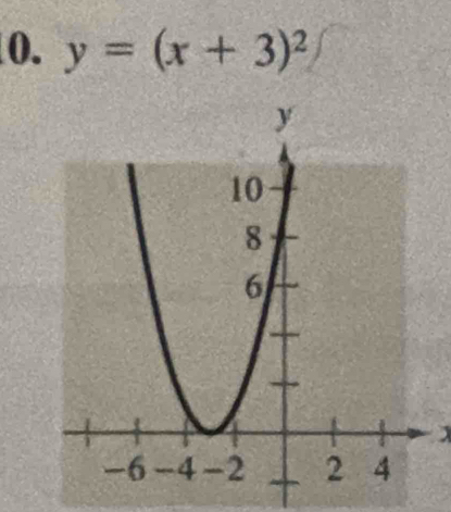 y=(x+3)^2