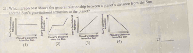 Which graph best shows the general relationship between a planet's distance from the Sun
and the Sun's gravitational attraction to the planet?
21_
(1) (2) (3) (4)