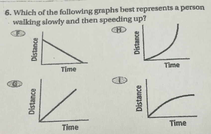 Solved: Which of the following graphs best represents a person walking ...