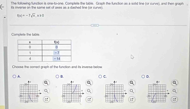 The following function is one-to-one. Complete the table. Graph the function as a solid line (or curve), and then graph
its inverse on the same set of axes as a dashed line (or curve).
f(x)=-7sqrt(x),x≥ 0
Complete the table.
Choose the correct graph of the function and its inverse below
A.
B.
C.
D.