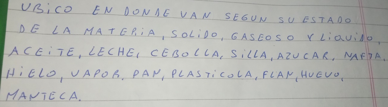 UBICO EN DONAE VAN SEGUN SU ESTADO 
DE LA MAT EP¡A, SOLiDO, GASEOSO Y LiQUiNo, 
ACE¡TE, LECHEI CEBOCCA, SiLLA, AZUCAR, NAFDA. 
HiELO, VAPOR, PAN, PLASTi COCA, FCAN, HUEVO 
MANTECA.