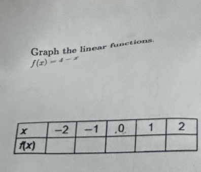 Graph the linear functions.
f(x)=4-x