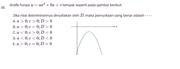 Grafik fungsi y=ax^2+bx+c tampak seperti pada gambar berikut.
Jika nilai diskriminannya dinyatakan oleh D, maka pernyataan yang benar adalah · · · ·
A. a>0; c>0; D>0
B. a>0; c<0</tex>; D>0
C. a<0</tex>; c>0; D<0</tex>
D. a<0</tex>; c<0</tex>; D<0</tex>
E. a>0; c=0; D=0