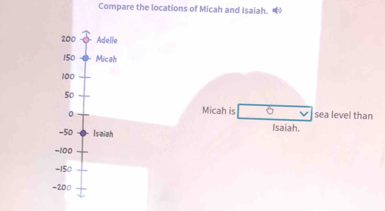 Compare the locations of Micah and Isaiah. 
Micah is 
sea level than 
- 
Isaiah. 
- 
-
-200