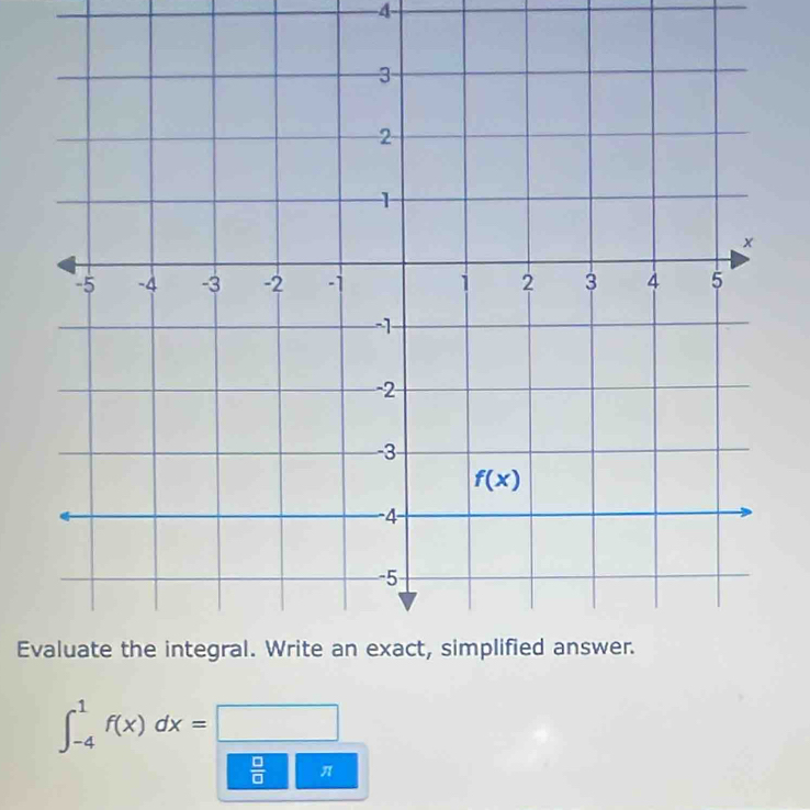 Ev
∈t _(-4)^1f(x)dx=□
 □ /□   π