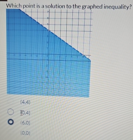 ed inequality?
(4,4)
_ T0,4)
(6,0)
(0,0)