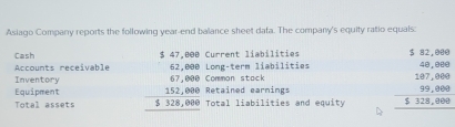 Asiago Company reports the following year -end balance sheet dafa. The company's equity ratio equals:
Cash
Accounts receivable $ 47,000 Current liabilities
62.00
Inventory Common stack Long-term liabilities
Total assets beginarrayr 67,000 152,000 5328,000 hline endarray Total liabilities and equity beginarrayr 5.62,000 49 100,000 hline 19,000 hline 5,128,000endarray
Equipment Retained earnings