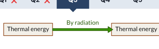 By radiation
Thermal energy Thermal energy