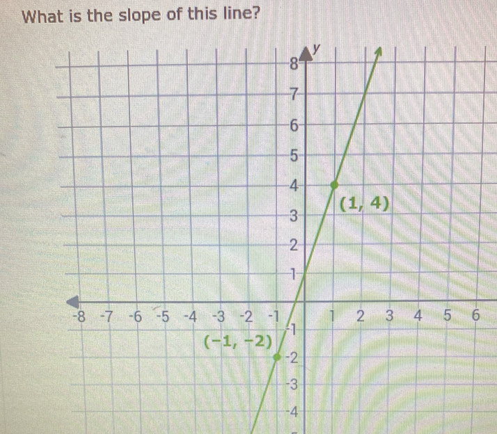 What is the slope of this line?
6