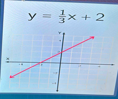 y= 1/3 x+2