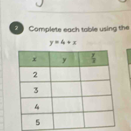 Complete each table using the
y=4+x