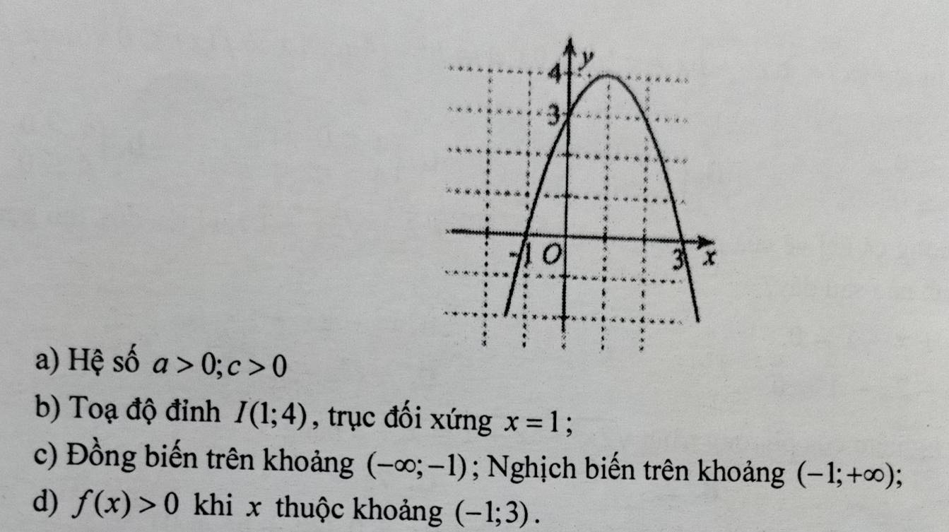 Hệ số a>0; c>0
b) Toạ độ đỉnh I(1;4) , trục đối xứng x=1 : 
c) Đồng biến trên khoảng (-∈fty ;-1); Nghịch biến trên khoảng (-1;+∈fty ); 
d) f(x)>0 khi x thuộc khoảng (-1;3).