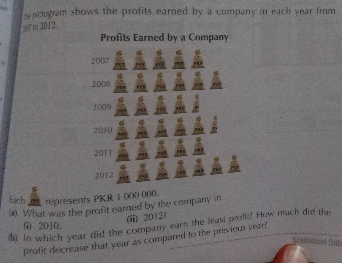 on 
he pictogram shows the profits earned by a company in each year from .
007 to 2012. 
Profits Earned by a Company 
is 
2007 PKR 
2008 PKR PKR PKR 
2009 
Ke 
2010 PKR PKR PRR 
2011 PiR PKR 
2012 
Each PKR represents PKR 1 000 000. 
a What was the profit earned by the company in 
(ii) 2012? 
(b) In which year did the company earn the least profit? How much did the 
(i) 2010, 
profit decrease that year as compared to the previous year? 
Statistical Dat