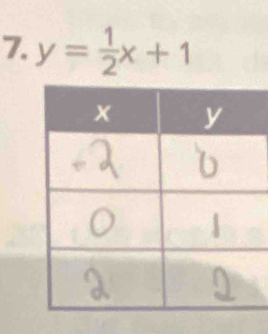 y= 1/2 x+1