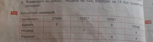 Xуваarдaгч Hь 25602, ногдвор нB 123, γлдагдал нь 18 6ол хувааг 
onoopoñ. 
г нехеθрэй.