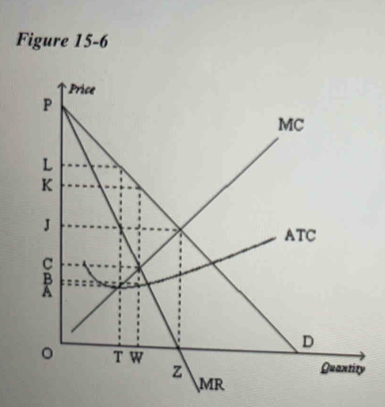 Figure 15-6