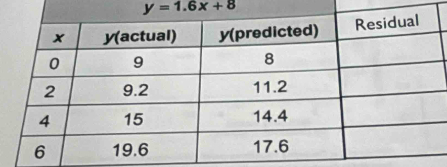 y=1.6x+8