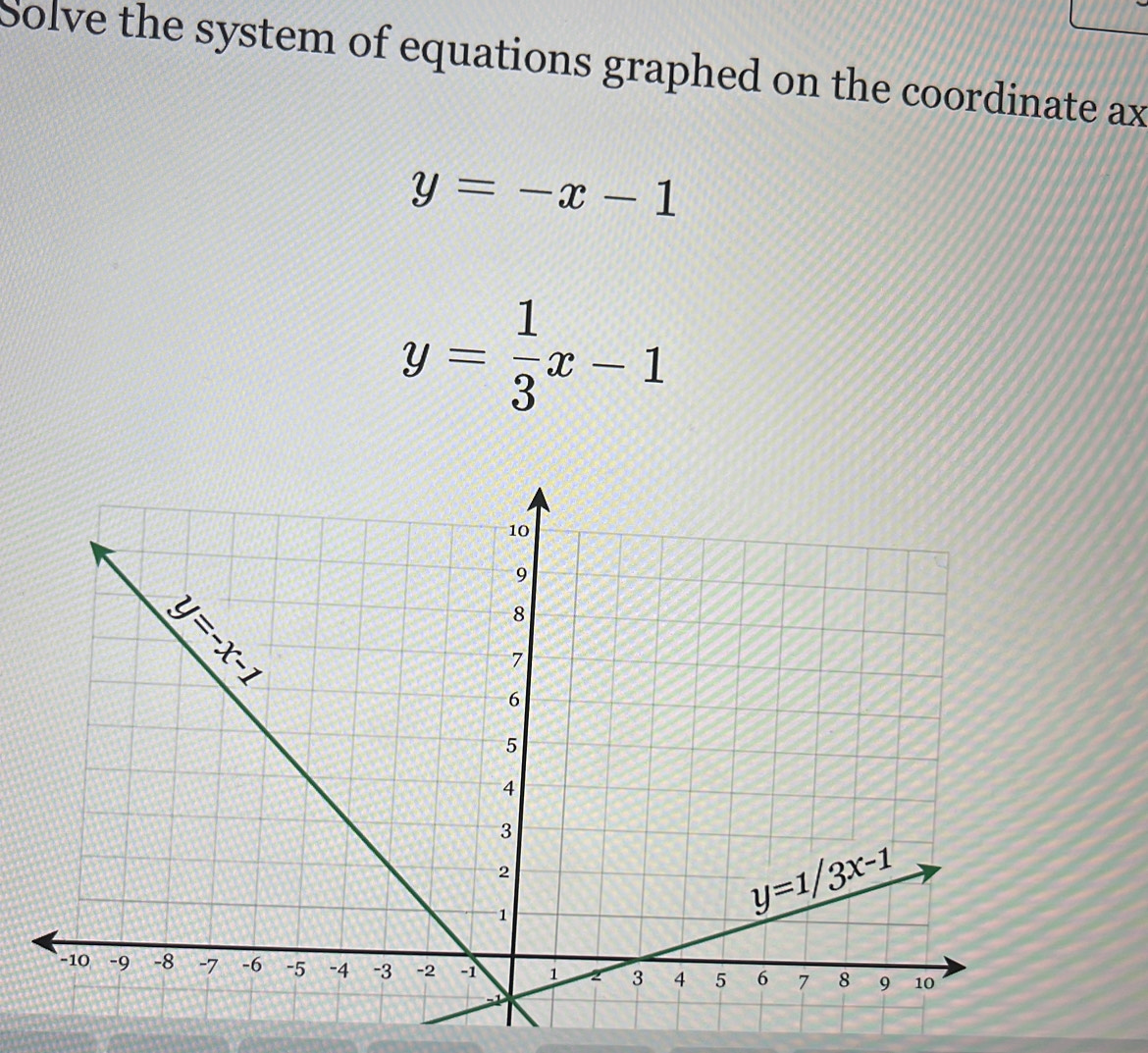 Solve the system of equations graphed on the coordinate ax
y=-x-1
y= 1/3 x-1