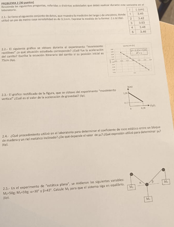 PROBLEMA 2 (30 puntos)
Responda las siguientes preguntas, referidas a distintas actividades que debió realizar durante este semestre en el
laboratorio. 
2.1.- Se tiene el siguiente conjunto de datos, que muestra la medición del largo L de una pieza, dond (6p).
utilizó un pie de metro cuya sensibilidad es de 0,1mm. Exprese la medida de la forma: L+AI
2.2.- El siguiente gráfico se obtuvo durante el experímento "movimiento
rectilíneo''' ¿a qué situación estudiada corresponde? ¿Cuál fue la aceleración
del carrito? Escriba la ecuación itinerario del carrito si su posición inicial es
75cm (6p).
2.3.- El grafico rectificado de la figura, que se obtuvo del experimento “movimiento
vertical" ¿Cuál es el valor de la aceleración de gravedad? (6p). 
2.4.- ¿Qué procedimiento utilizó en el laboratorio para determinar el coeficiente de roce estático entre un bloque
de madera y un riel metálico inclinado? ¿De qué depende el valor de μs? ¿Qué expresión utilizó para determinar μ?
(6p).
2.5.- En el experimento de “estática plana”, se midieron las siguientes variables:
M_2=50 1' M_3=59g! alpha =30° Y beta =43°. Calcule M_1 para que el sistema siga en equilibrio.
(6p).