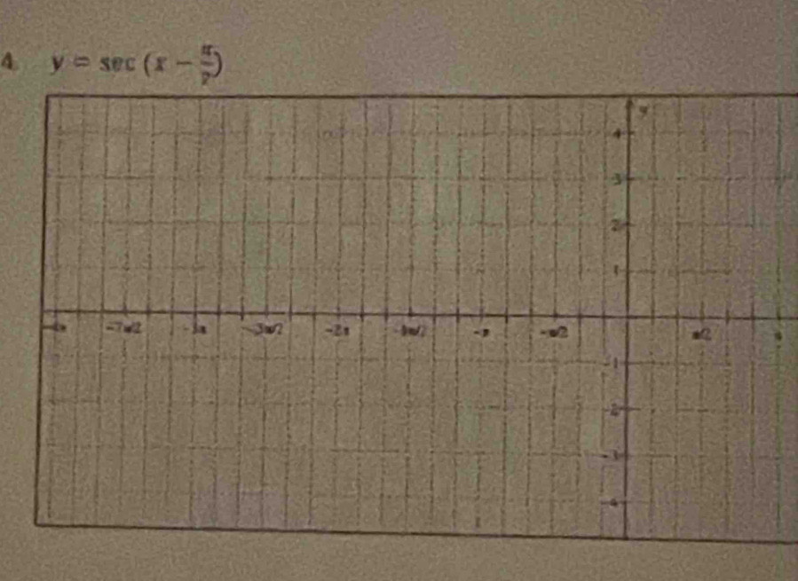 y=sec (x- π /2 )