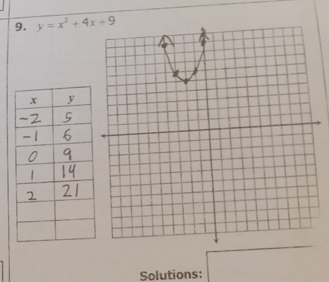 y=x^2+4x+9
Solutions: