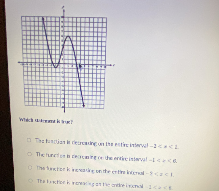 ich statement is true?
The function is decreasing on the entire interval -2 .
The function is decreasing on the entire interval -1 .
The function is increasing on the entire interval -2 .
The function is increasing on the entire interval -1 .