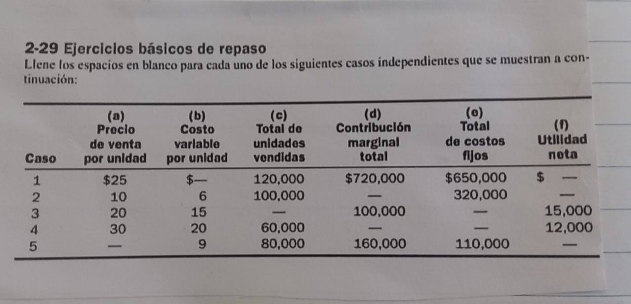 2-29 Ejercicios básicos de repaso 
Llene los espacios en blanco para cada uno de los siguientes casos independientes que se muestran a con- 
tinuación: