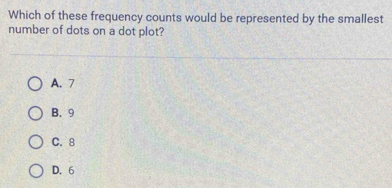 Which of these frequency counts would be represented by the smallest
number of dots on a dot plot?
A. 7
B. 9
C. 8
D. 6