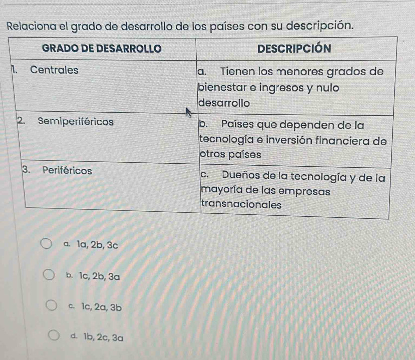 Relaciona el grado de desarrollo de los países con su descripción.
a. 1a, 2b, 3c
b. 1c, 2b, 3a
c. 1c, 2a, 3b
d. 1b, 2c, 3a