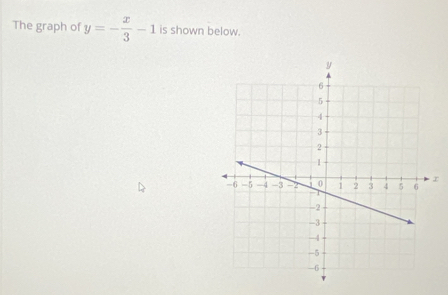 The graph of y=- x/3 -1 is shown below.