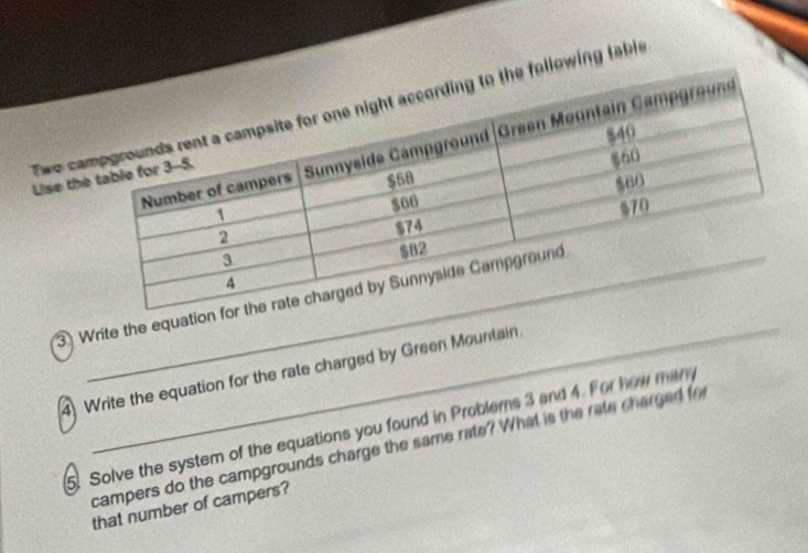 Twe clowing table 
Use th 
_ 
3) Write the equation 
4) Write the equation for the rate charged by Green Mountain 
5. Solve the system of the equations you found in Problems 3 and 4. For how man 
campers do the campgrounds charge the same rate? What is the rate charged f 
that number of campers?