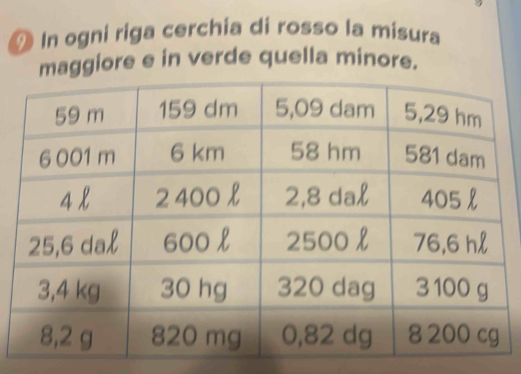 In ogni riga cerchia di rosso la misura 
maggiore e in verde quella minore.