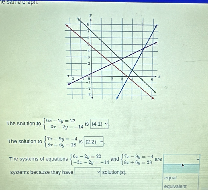 same graph. 
The solution to beginarrayl 6x-2y=22 -3x-2y=-14endarray. is (4,1)
The solution to beginarrayl 7x-9y=-4 8x+6y=28endarray. is (2,2)
The systems of equations beginarrayl 6x-2y=22 -3x-2y=-14endarray. and beginarrayl 7x-9y=-4 8x+6y=28endarray. are 
systems because they have □ solution(s). 
equal 
equivalent