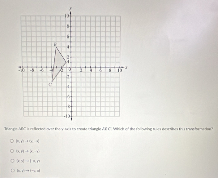 '. Which of the following rules describes this transformation?
(x,y)to (y,-x)
(x,y)to (x,-y)
(x,y)to (-x,y)
(x,y)to (-y,x)