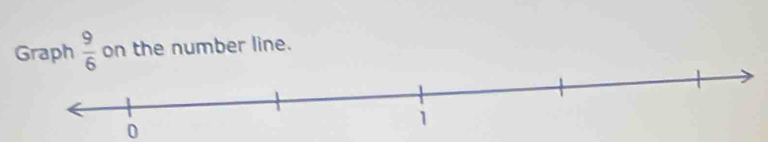 Graph  9/6  on the number line. 
0