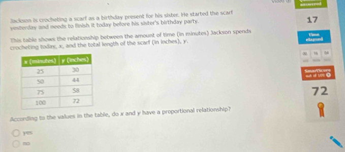 Jacksan is crocheting a scarf as a birthday present for his sister. He started the scarf anntercred
yesterday and needs to finish it today before his sister's birthday party.
17
This table shows the relationship between the amount of time (in minutes) Jackson spends Tise
crocheting today, x, and the total length of the scarf (in inches), y. elapsed
16 M
a 
SmartScore out of 100 (
72
According to the values in the table, do x and y have a proportional relationship?
yes