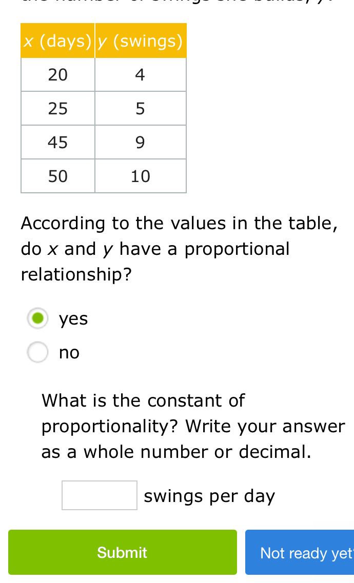 According to the values in the table,
do x and y have a proportional
relationship?
yes
no
What is the constant of
proportionality? Write your answer
as a whole number or decimal.
swings per day
Submit Not ready yet