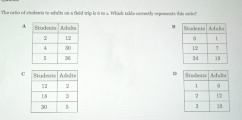 The ratio of students to adults on a field trip is 6 to 1. Which table correctly represents this ratio?
A B



D
C