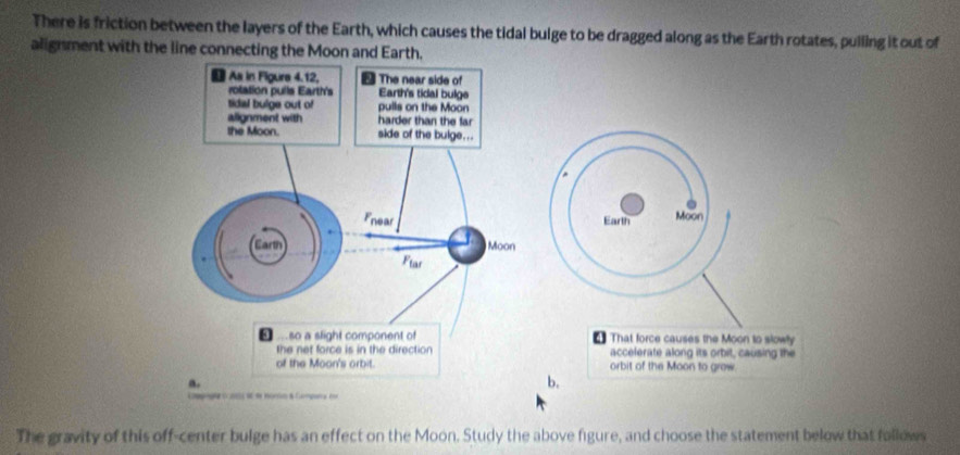 There is friction between the layers of the Earth, which causes the tidal bulge to be dragged along as the Earth rotates, pulling it out of 
alignment with the line connecting the Moon and Earth. 
That force causes the Moon to slowly 
accelerate along its orbit, causing the 
orbit of the Moon to grow. 
b. 
P al e Horom à Campana co 
The gravity of this off-center bulge has an effect on the Moon. Study the above figure, and choose the statement below that follows