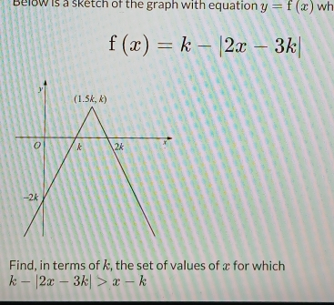 Below is a sketch of the graph with equation y=f(x) wh
f(x)=k-|2x-3k|
Find, in terms of k, the set of values of x for which
k-|2x-3k|>x-k