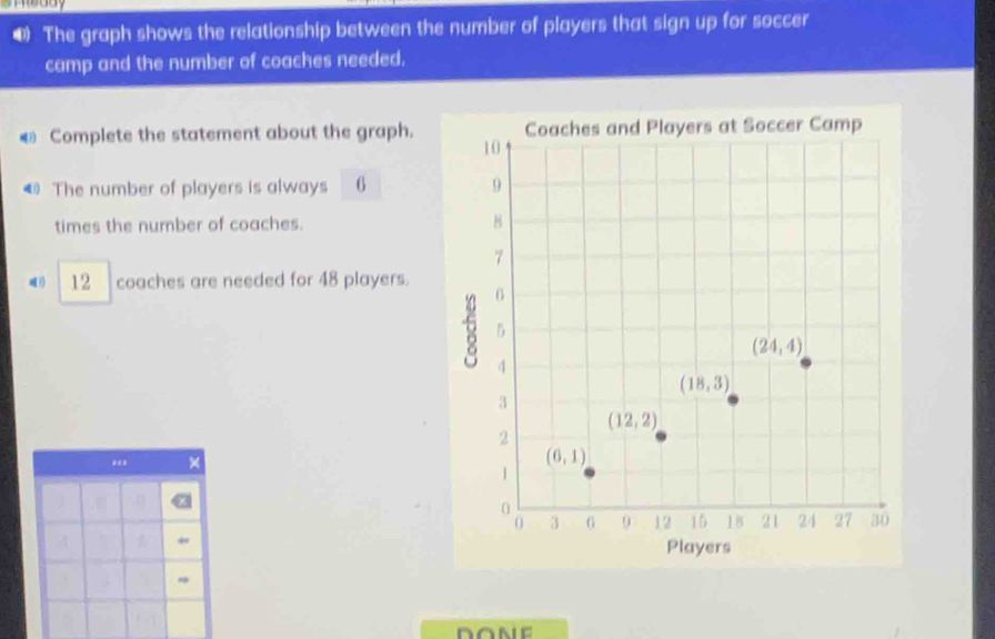 The graph shows the relationship between the number of players that sign up for soccer
camp and the number of coaches needed.
€ Complete the statement about the graph. 
€ The number of players is always 6 
times the number of coaches. 
12 coaches are needed for 48 players.
..
*