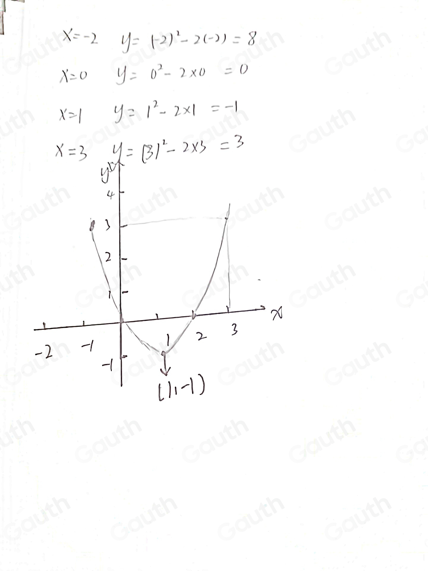 solved-complete-the-table-of-values-for-the-equation-y-x-2-2x-b-draw