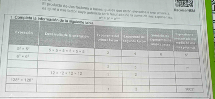 El producto de dos factores o bases iguales que están elevados a un Recurso NEM
es igual a ese factor cuya