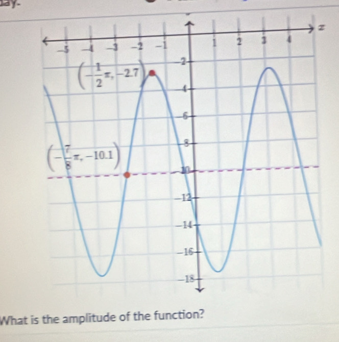 ay-
z
What is the amplitude of the