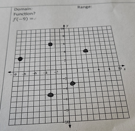 Domain: Range: 
Function?
f(-9)=