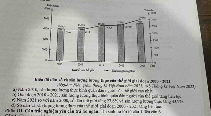 Biểu đồ dân số và săn lượng lương thực của thế giới giai đoạn 2000 - 2021
(Nguồn: Niên giám thống kê Việt Nam năm 2021, nxb Thống kê Việt Nam 2022)
a) Năm 2010, sản lượng lương thực bình quân đầu người của thế giới cao nhất.
b) Giai đoạn 2010 - 2021, sản lượng lương thực bình quân đầu người của thể giới tăng liên tục.
c) Năm 2021 so với năm 2000, số dân thể giới tăng 27, 6% và sản lượng lương thực tăng 43, 9%.
d) Số dân và sản lượng lương thực của thế giới giai đoạn 2000 - 2021 tăng liên tục.
Phần III. Câu trắc nghiệm yêu cầu trả lời ngắn. Thí sinh trả lời từ câu 1 đến câu 6